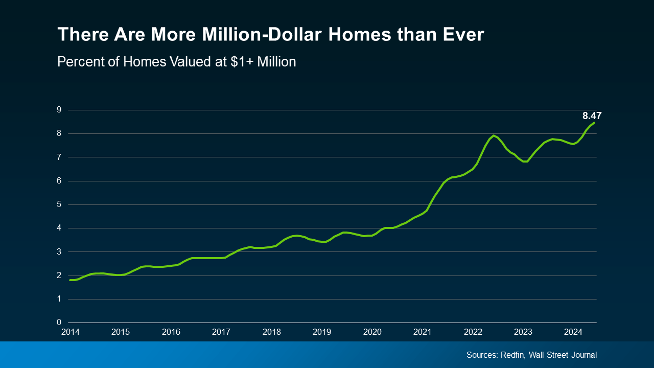 The Number of Luxury Homes Is Growing